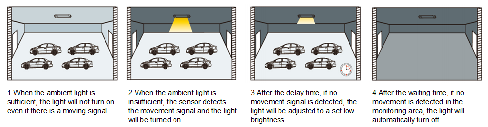 garage light led