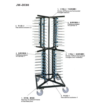 China Plastic Kitchen Equipment: Buffet Racks, Service Trays, and Carts for Restaurants and Catering
