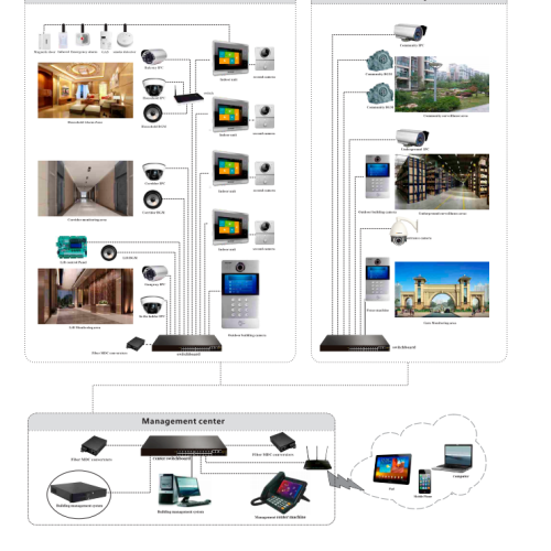 Sistemas de telefonía de video residencial con cable IP