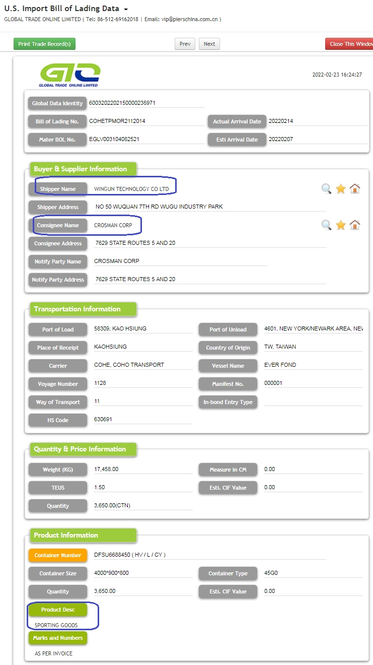 Sportowe towary - USA Import Trade Data