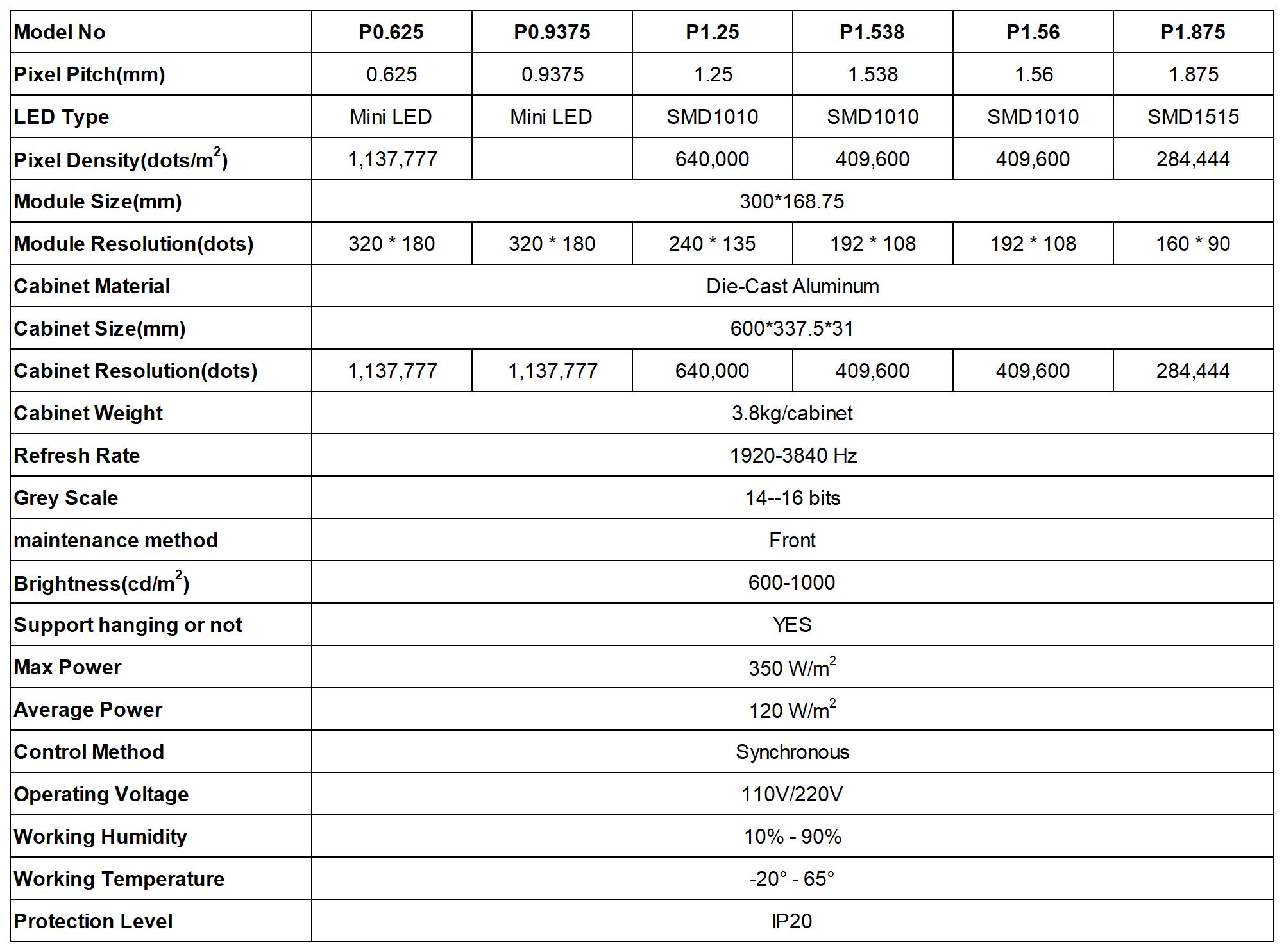 Flip Chip COB LED Display Specifications