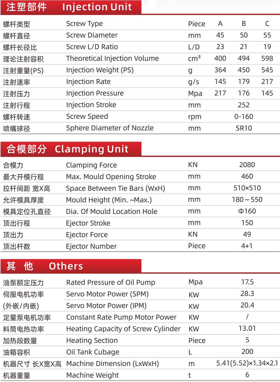 Injection Machine Specification Plastic Injection Molding Machine, High Quality Plastic Injection ...
