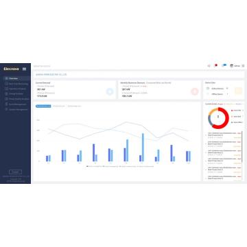 Logiciel de gestion ENEGERGE pour les bâtiments commerciaux