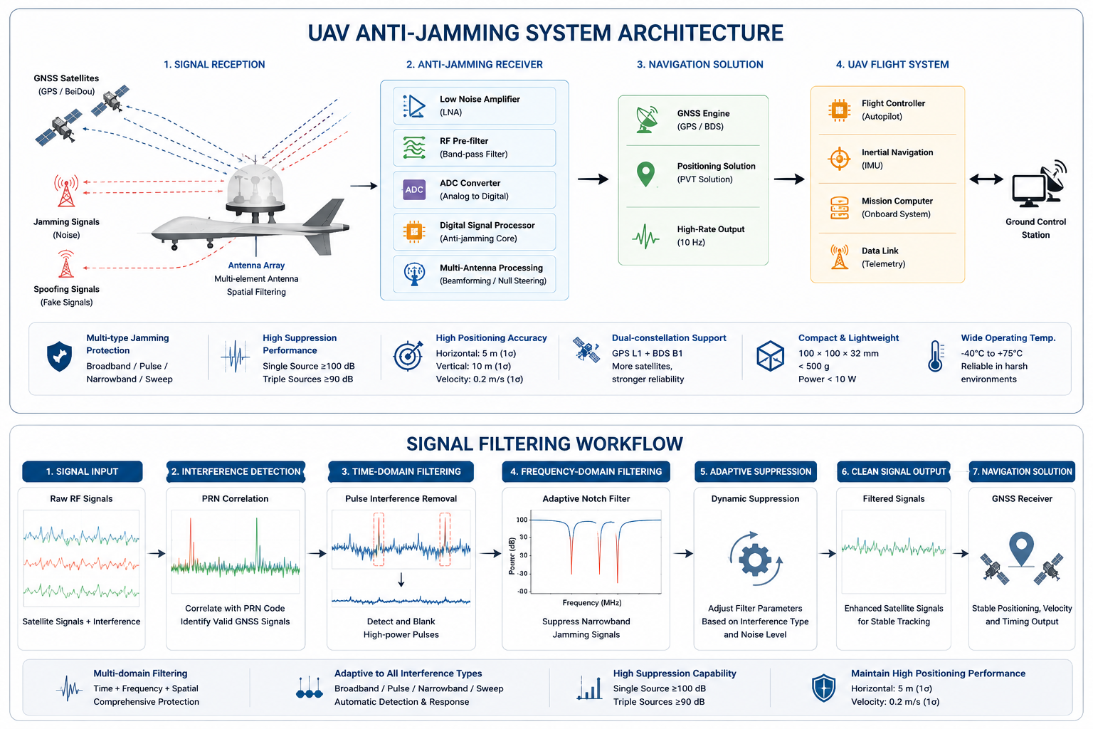 gnss-signal-filtering-workflow
