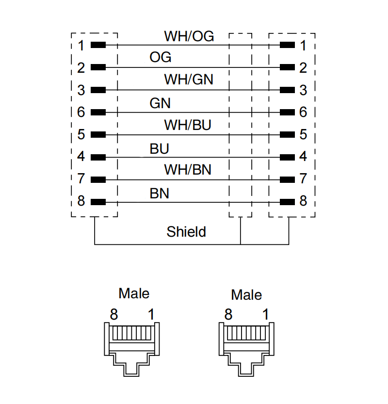 Industrial Ethernet Cable with RJ45