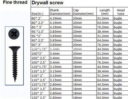 Fine thread drywall screws