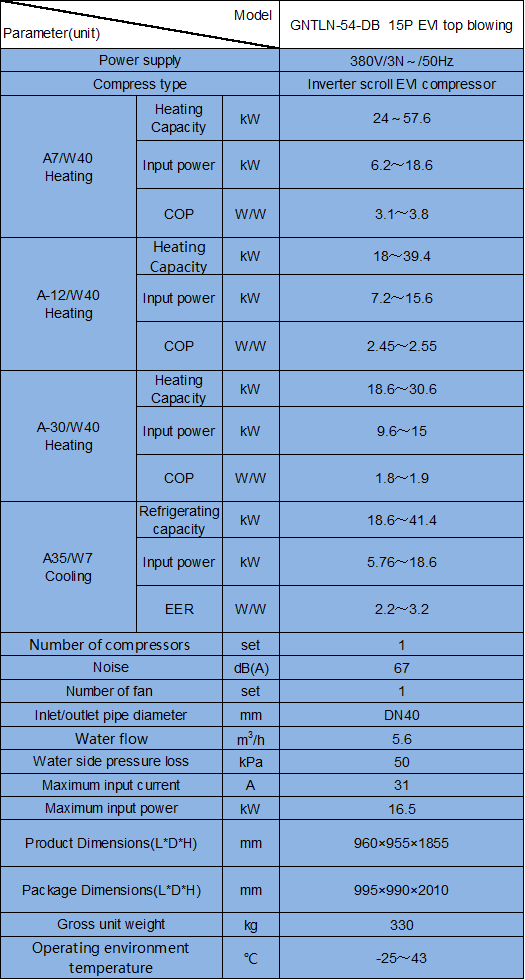 aircon heat pump for greenhouse agriculture China Manufacturers