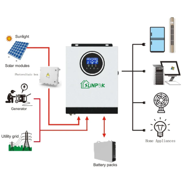 Sunpok 5KW Hybrid Inverter: 5000W Grid-Tie Inverter with Built-in Battery for Solar Power Systems