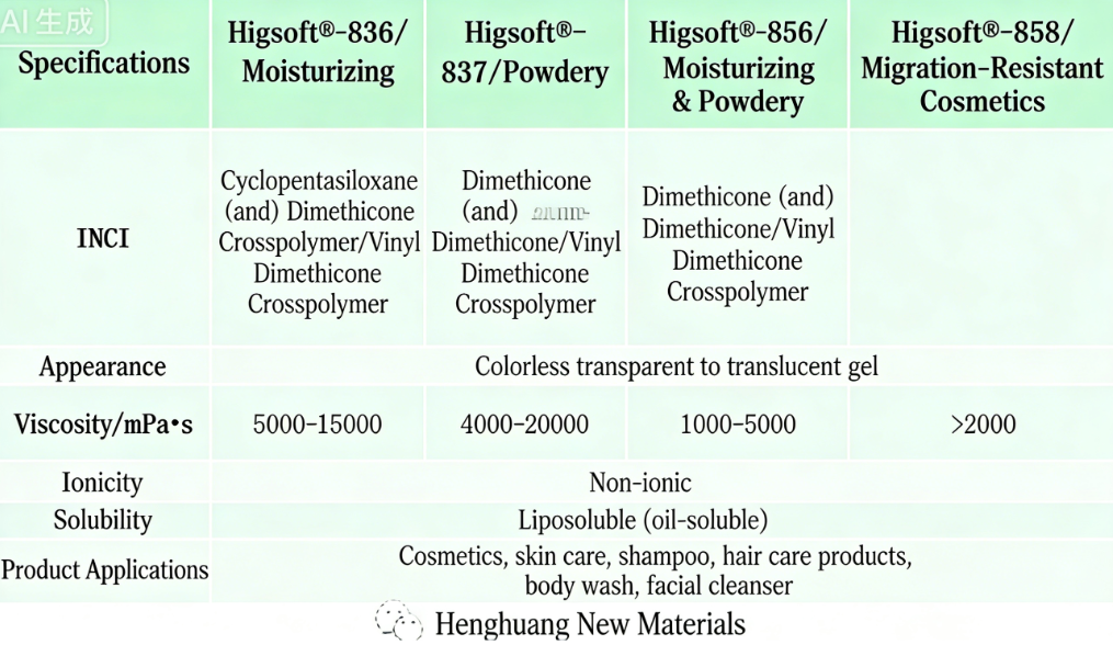 Modified Silicone Oil