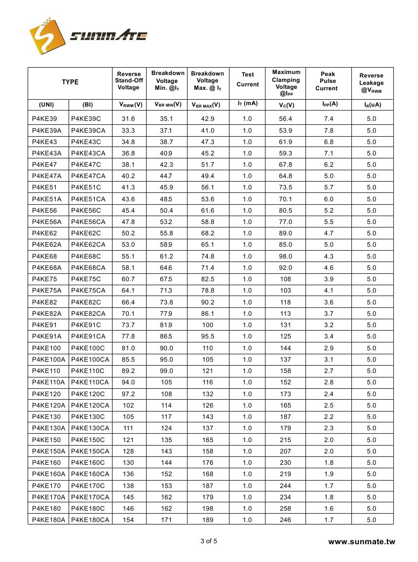 P4KE6.8A(CA)-P4KE440A(CA)0002