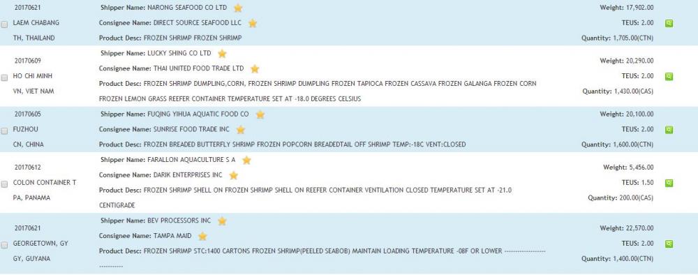 Datos de importación de langostinos congelados de EE. UU.