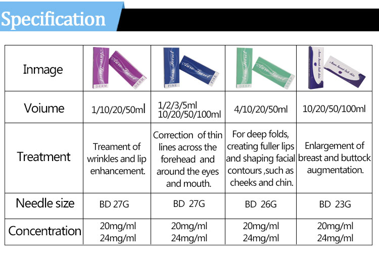 Dermal filler