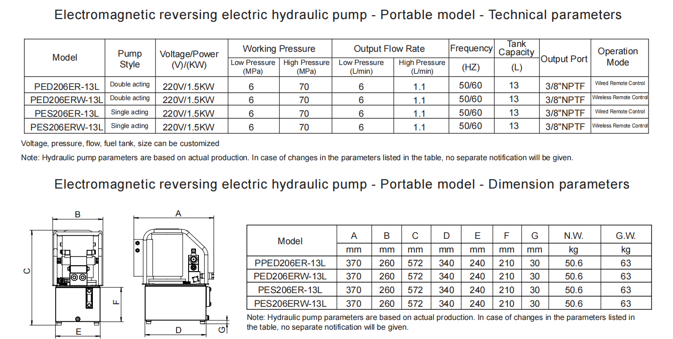 electric hydraulic pump parameter