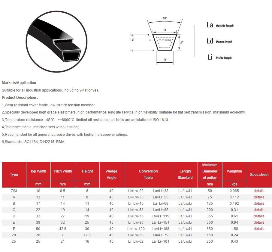 V BELT SIZE