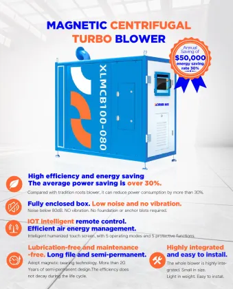 Magnetic Levitation Centrifugal Turbo Blower