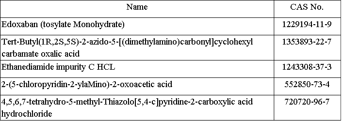 Edoxaban Intermediates