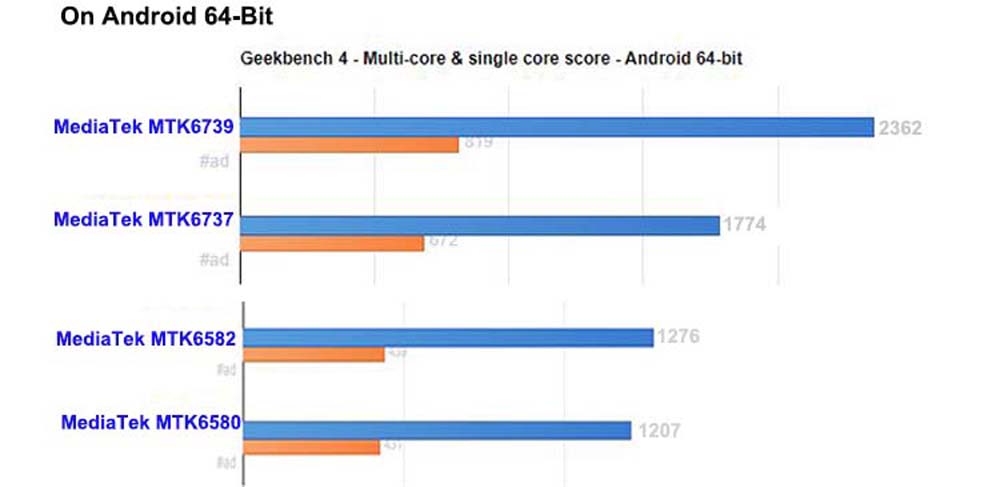 Gaming Tablet Android