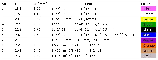 needle specification