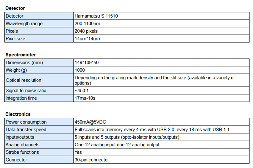 standard specifications