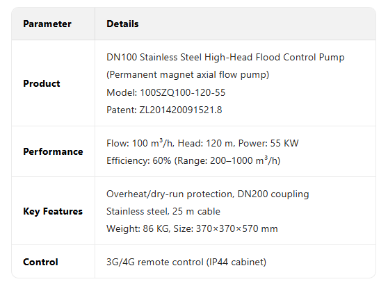 SZQ axial flow pump15-3