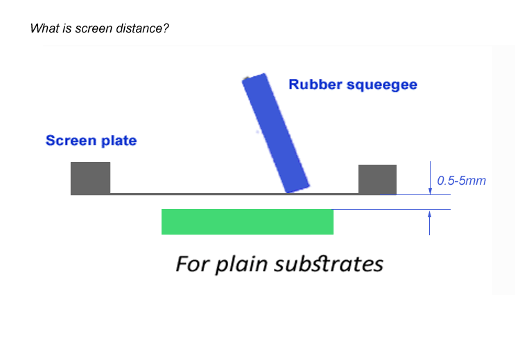 Screen-distance