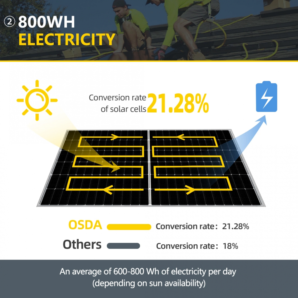 550w Mono Cells Solar Panels 4 Png