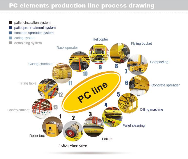 Precast Concrete Elements Plant