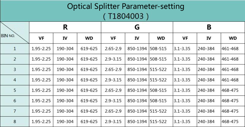 5050 RGB LED Datasheet