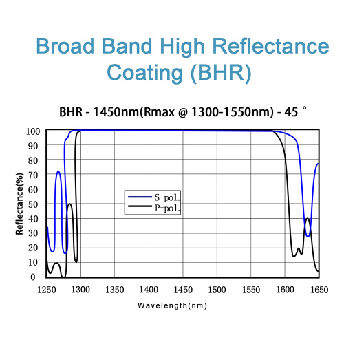 Broadband Laser Mirror (UV, Visible, IR)