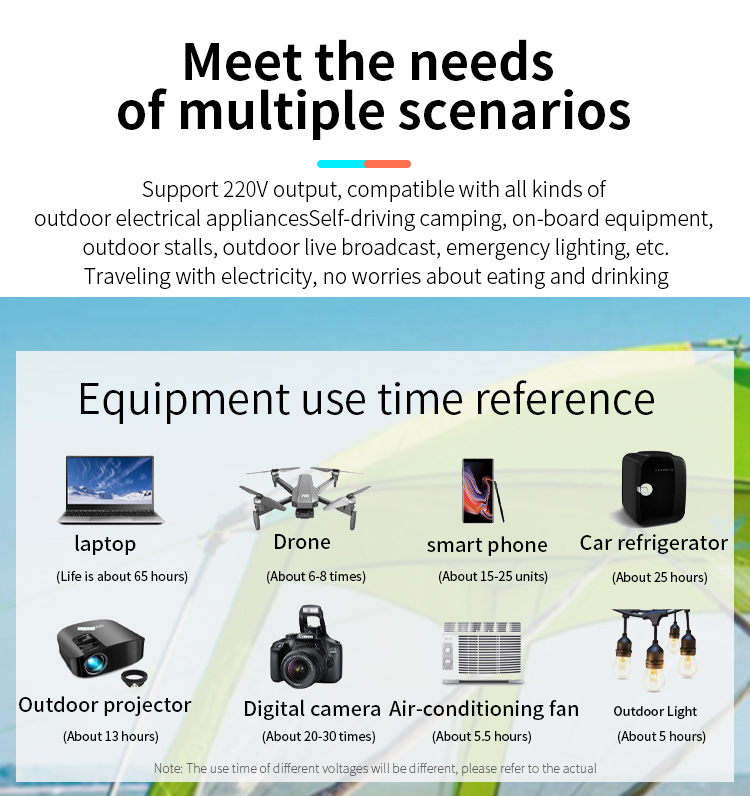 Scope of application