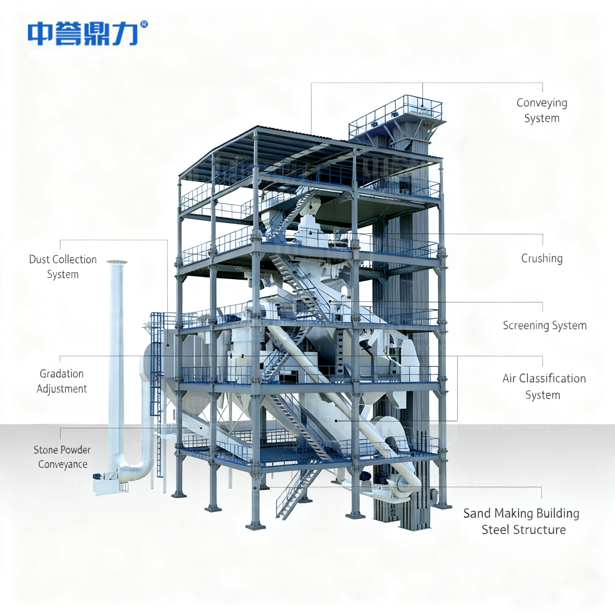 90-270th Sand Making Tower