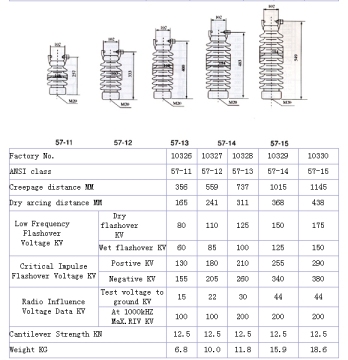 Post Insulators For High Voltage Lines (ANSI-57)