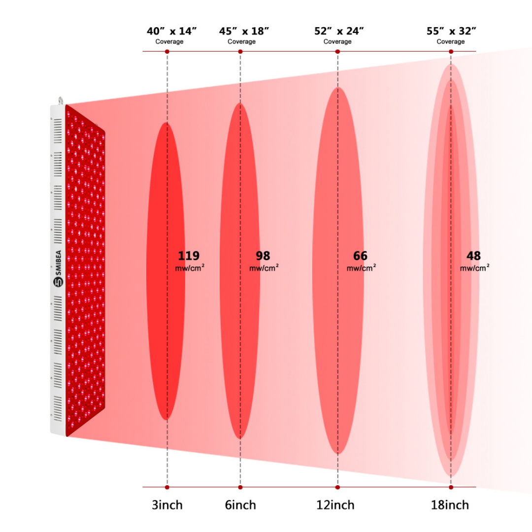 Red Led Medical Therapy Light Panel