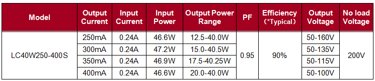 40W Russia SELV Linear constant current Led Driver