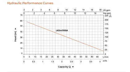 LEO 1.5 Hp Household Booster Pump - 100% Copper Wire, Automatic Self-Priming Peripheral Electric Water Pump