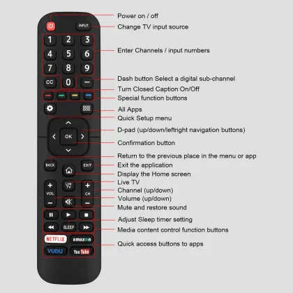 Universal Infrared Remote Control for Hisense Smart TVs