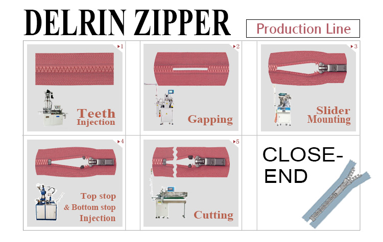 closed-end plastic zipper production line