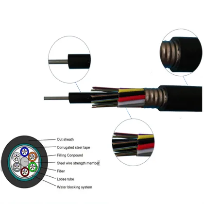 optical fibre description underground fiber broadband cable