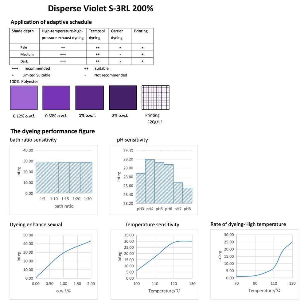 VIOLET S-3RL-Application