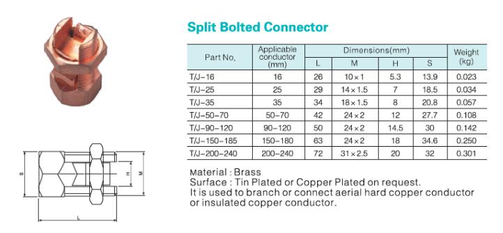 Copper Bolt Clamp