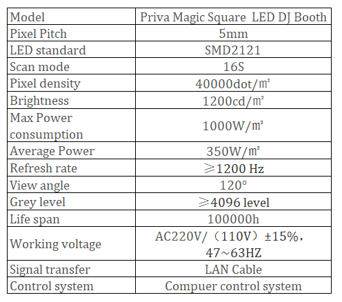 magic square