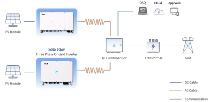 Invt Three Phase Solar Inverter XG100-136kW for On-Grid Systems