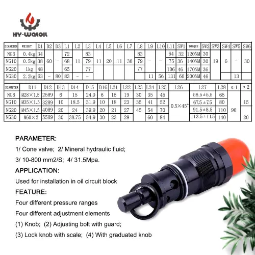 Hydraulic Accumulator Circuits Pressure Relief Valves, High Quality