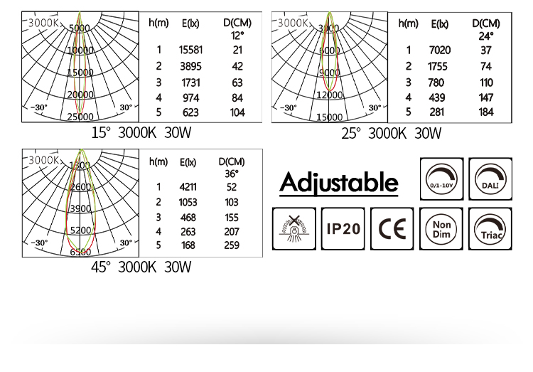 Black And White Surface Mounted Downlight