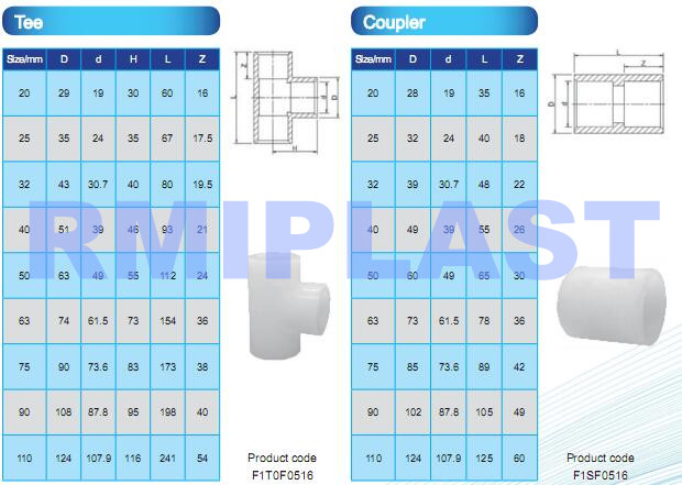 Pvdf Tee And Coupling