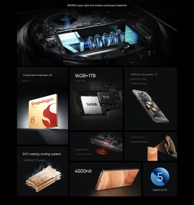 Realme GT 5 Pro 5G: New Arrival with Snapdragon 8 Gen 3, 16GB+1TB Storage, 5400mAh Battery, and NFC