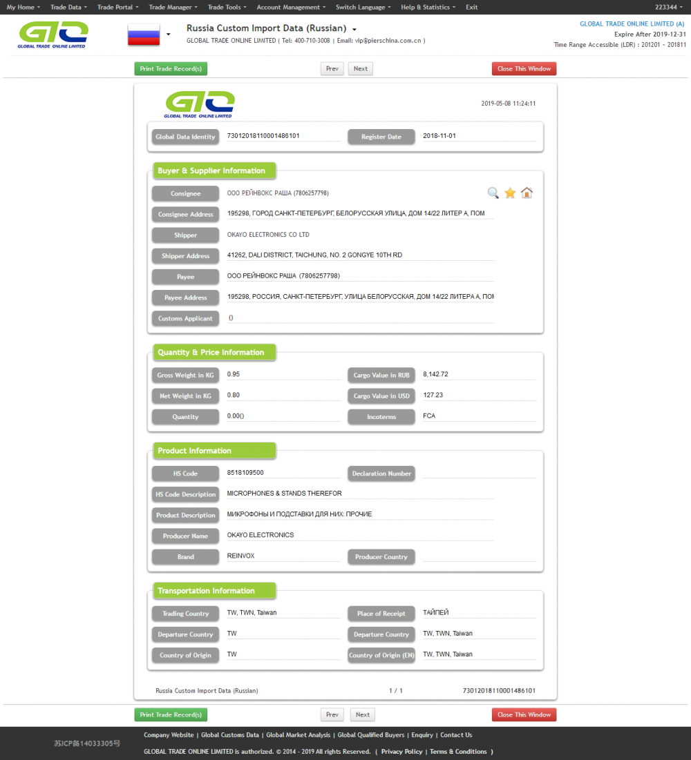 peralatan listrik-data bea cukai impor Rusia