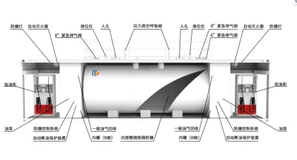 Portable Fuel Dispenser Device for New Style Fuel Stations
