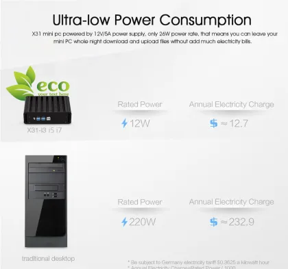 A Mini PC to be Your Desktop Computer