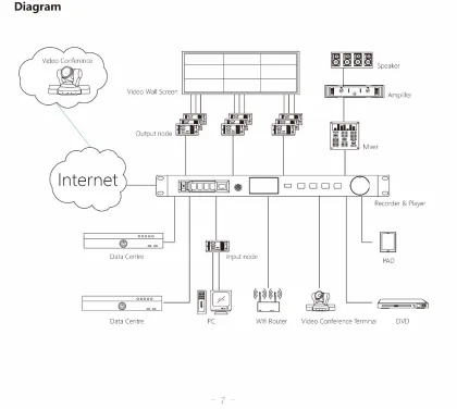 IP-based Multimedia Recording and Playing System